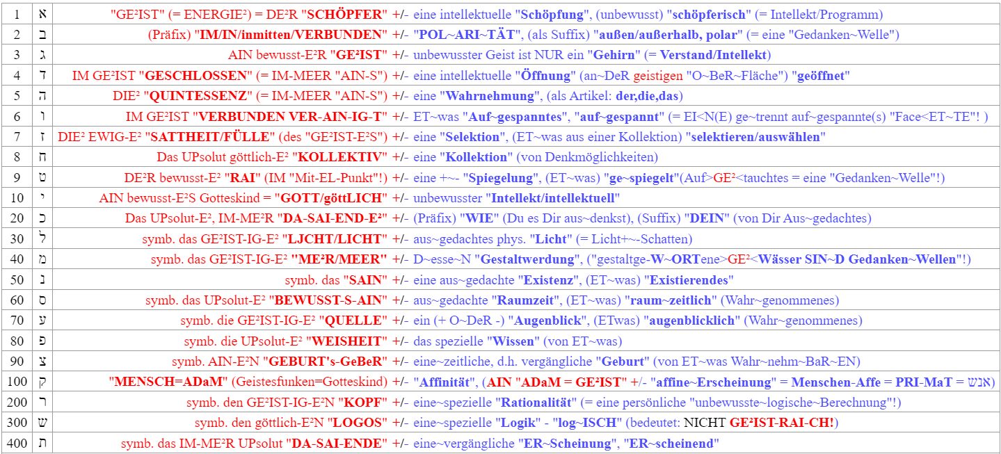 22 Hieroglyphen